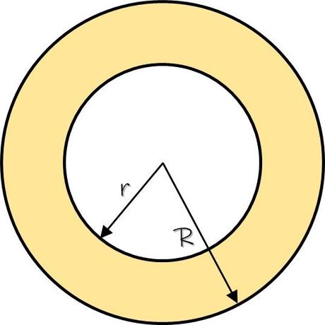 Corona circular. Área y perímetro de una corona circular Corona circular. Área y perímetro de una corona circular