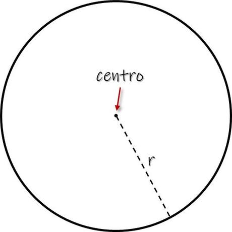 Círculo y circunferencia. Área y perímetro de un círculo Círculo y circunferencia. Área y perímetro de un círculo