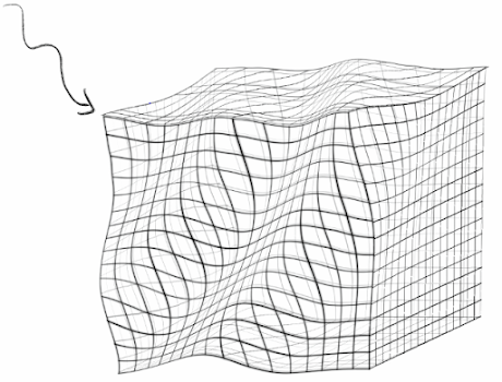 Ondas Gravitacionales Ondas Gravitacionales