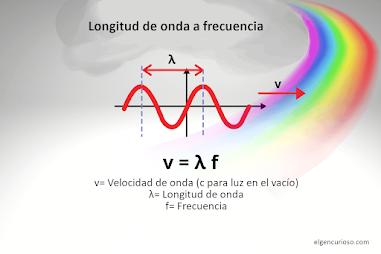 Ondas Gravitacionales Ondas Gravitacionales