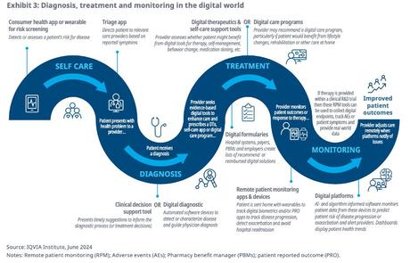 La Salud Digital después de la explosión de la oferta