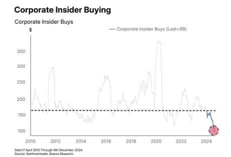 Aumentan la probabilidades de que caiga la bolsa Aumentan la probabilidades de que caiga la bolsa