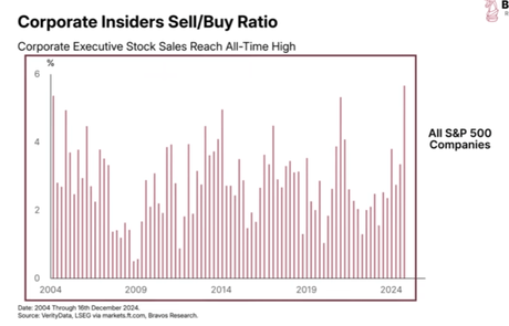 Aumentan la probabilidades de que caiga la bolsa Aumentan la probabilidades de que caiga la bolsa