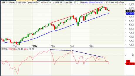 Aumentan la probabilidades de que caiga la bolsa Aumentan la probabilidades de que caiga la bolsa