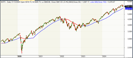 Aumentan la probabilidades de que caiga la bolsa Aumentan la probabilidades de que caiga la bolsa