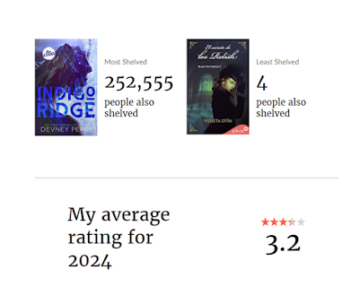 Resumen y análisis de mis lecturas del 2024