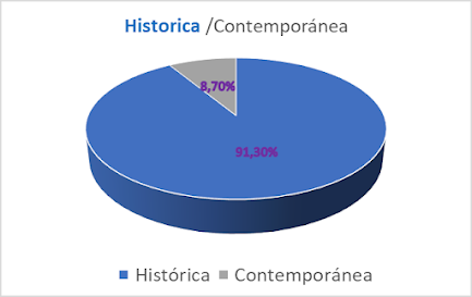 Resumen y análisis de mis lecturas del 2024
