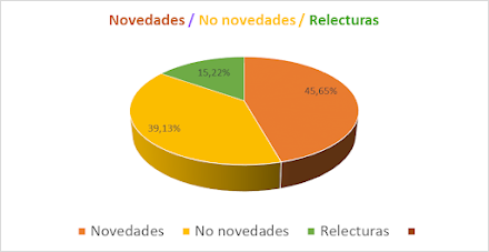 Resumen y análisis de mis lecturas del 2024