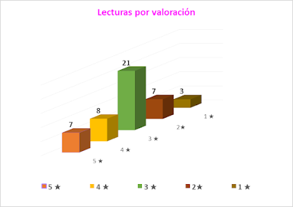 Resumen y análisis de mis lecturas del 2024