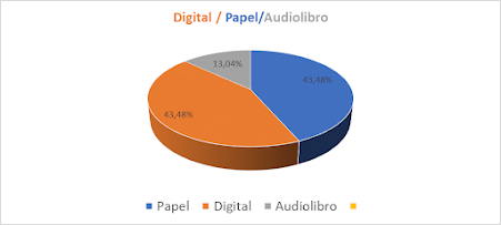 Resumen y análisis de mis lecturas del 2024