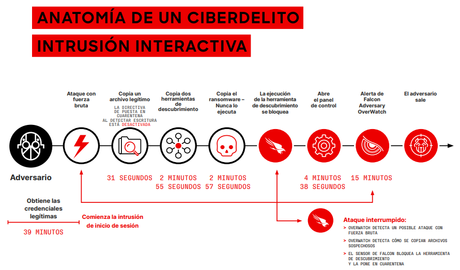 Anatomía de un Ciberdelite