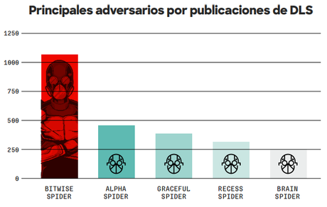 Principales Adversarios