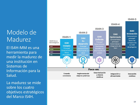 Evaluación de la OPS revela avances desiguales en sistemas de información en salud en la región Evaluación de la OPS revela avances desiguales en sistemas de información en salud en la región