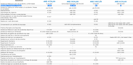 Cómo elegir el mejor seguro de viaje (2025) Cómo elegir el mejor seguro de viaje (2025)