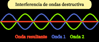 LIGO: a la escucha del Universo con Ondas Gravitacionales