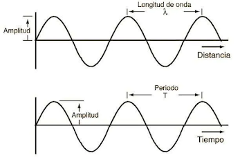 LIGO: a la escucha del Universo con Ondas Gravitacionales