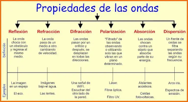 LIGO: a la escucha del Universo con Ondas Gravitacionales LIGO: a la escucha del Universo con Ondas Gravitacionales