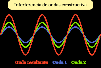 LIGO: a la escucha del Universo con Ondas Gravitacionales LIGO: a la escucha del Universo con Ondas Gravitacionales