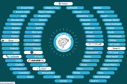 RX: Primera infografía interactiva sobre la oferta TIC para la salud de Argentina y la región.