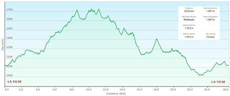 La Tiese-Las Bobias-Ariu-La Cabeza Julagua-Vega Maor-Belbín