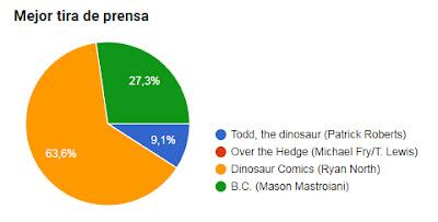 IV Edición 'Koprolitos de Oro' (Ganadores)