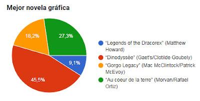 IV Edición 'Koprolitos de Oro' (Ganadores)