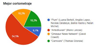 IV Edición 'Koprolitos de Oro' (Ganadores)