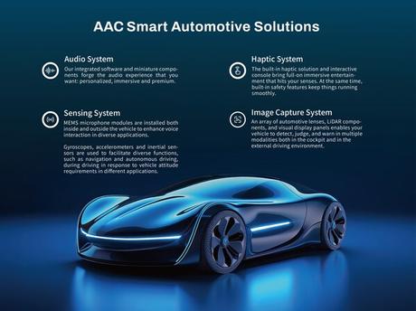 AAC Technologies presenta soluciones automotrices integrales en CES 2025 AAC Technologies presenta soluciones automotrices integrales en CES 2025