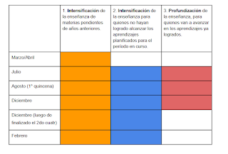 Régimen Académico en la Provincia de Buenos Aires