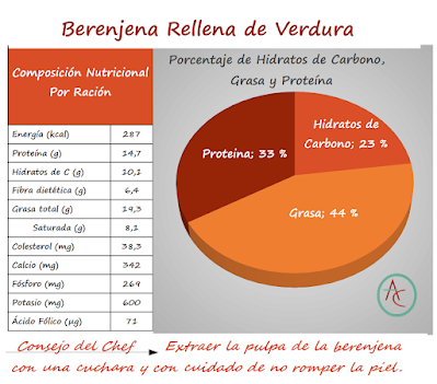 Berenjena Rellena de Verdura