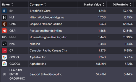 Como ganar en bolsa subiéndose a los hombros de gigantes Como ganar en bolsa subiéndose a los hombros de gigantes