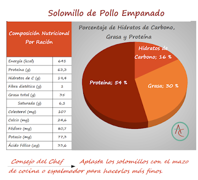 Solomillo De Pollo Empanado