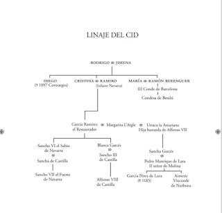 La descendencia del Cid.