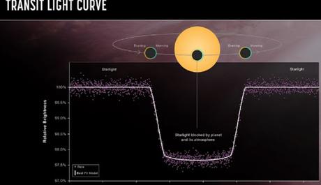 El exoplaneta de la estrella TOI 4145