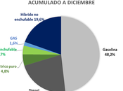 producción vehículos España reducido 2024, hasta 2.376.504 unidades