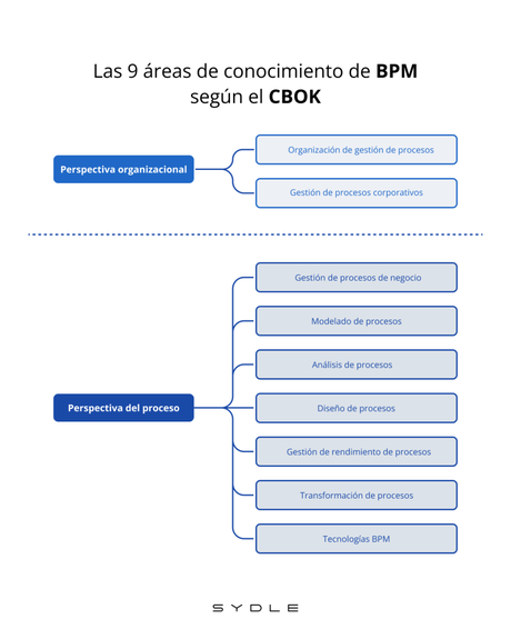 ¿Qué es la Guía CBOK y cuál es su objetivo? ¿Qué es la Guía CBOK y cuál es su objetivo?