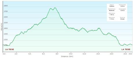 La Tiese-El Tolleyu-La Cabeza Julagua de Cangas y d´Onís-Las Juentes d´Onís