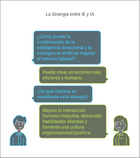 La Inteligencia Emocional y la Inteligencia Artificial: Dos Habilidades Fundamentales para el Éxito Laboral Presente y Futuro La Inteligencia Emocional y la Inteligencia Artificial: Dos Habilidades Fundamentales para el Éxito Laboral Presente y Futuro