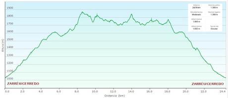 Zarréu-El Picón-El Cuernu´l Ḷḷangreiru-Picu Rubiu