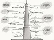 marketing silencio: cómo vender insonorización