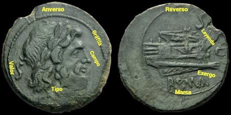 Moneta (I), origen e historia de la moneda en la antigua Roma