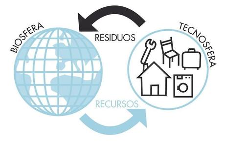 Economía circular: acciones individuales, cambio colectivo, el futuro está en tus manos (1)