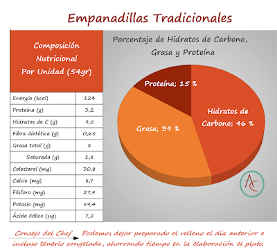Empanadillas Tradicionales