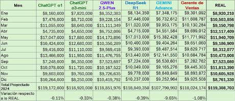 Comparativa de Modelos de IA para Pronóstico de Ventas: ¿Cuál es el más Preciso? Comparativa de Modelos de IA para Pronóstico de Ventas: ¿Cuál es el más Preciso?