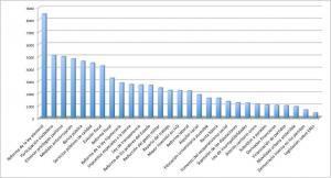 Gráfico de prioridades establecido por la asamblea virtual sobre una muestra de 2130 ciudadanos. Gráfico de prioridades establecido por la asamblea virtual sobre una muestra de 2130 ciudadanos.