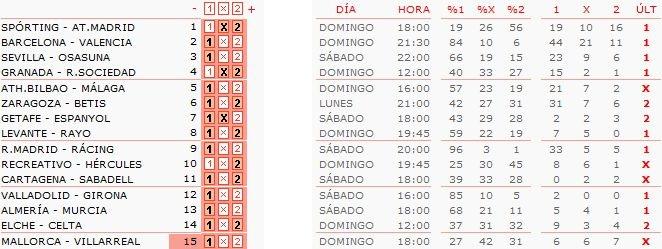 Análisis y pronóstico de la quiniela de fútbol jornada 37: Clemente vs Simeone.