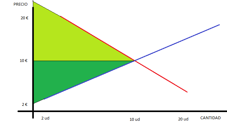 Falacias del Capitalismo: La explotación laboral