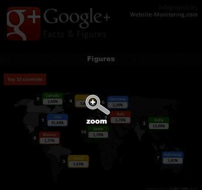 A casi 8 meses del nacimiento de Google+ (Infografía) A casi 8 meses del nacimiento de Google+ (Infografía)