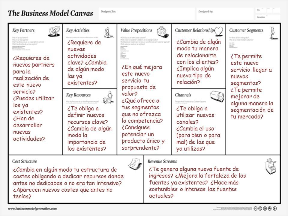 El Lienzo de análisis de modelo de negocio como herramienta de Service Design