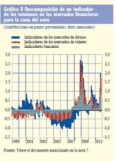 Miedo en la banca europea